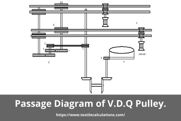 Control Loop Length in Knitting