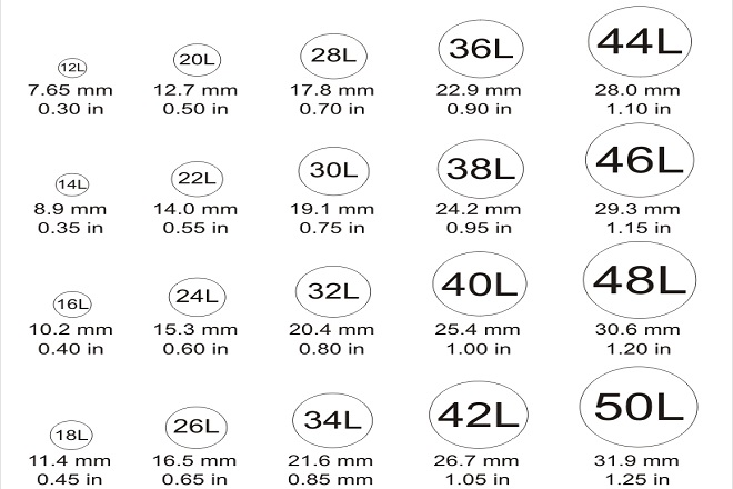 calculation-of-button-ligne-for-garments-textile-calculations