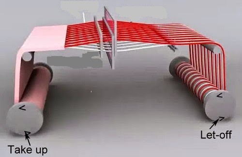 Calculation of Secondary Motions of Loom