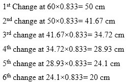 Calculation of Secondary Motions of Loom