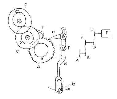 5-Wheel Take-up Mechanism
