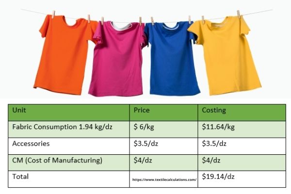 Costing Calculation for Men’s T-shirt