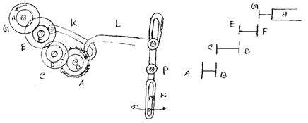 7-Wheel Take Up Mechanism